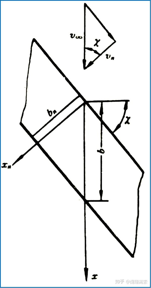 超声速流场内从任一点p 作两个与来流平行的马赫锥,p 点上游的称为 前
