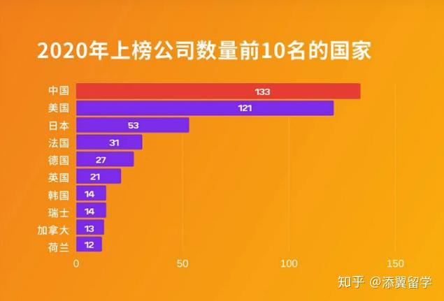 【榜单】2020《财富》世界500强法国上榜公司