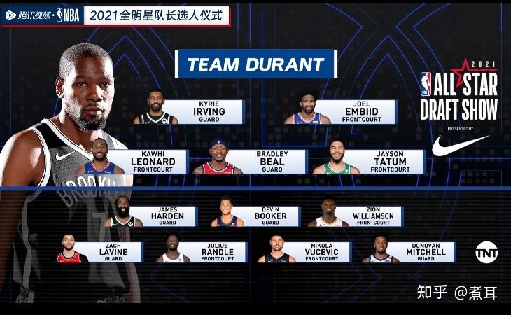 2021年NBA全明星赛,2020nba全明星赛 nba2021全明星对阵出炉你有什么想说的