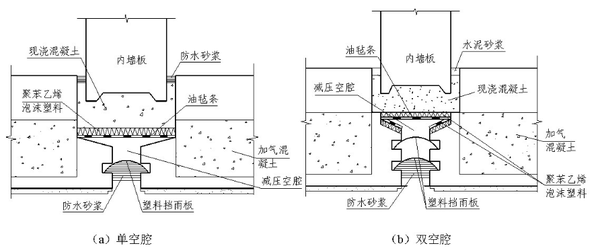 空腔原理在建筑防水上的应用?