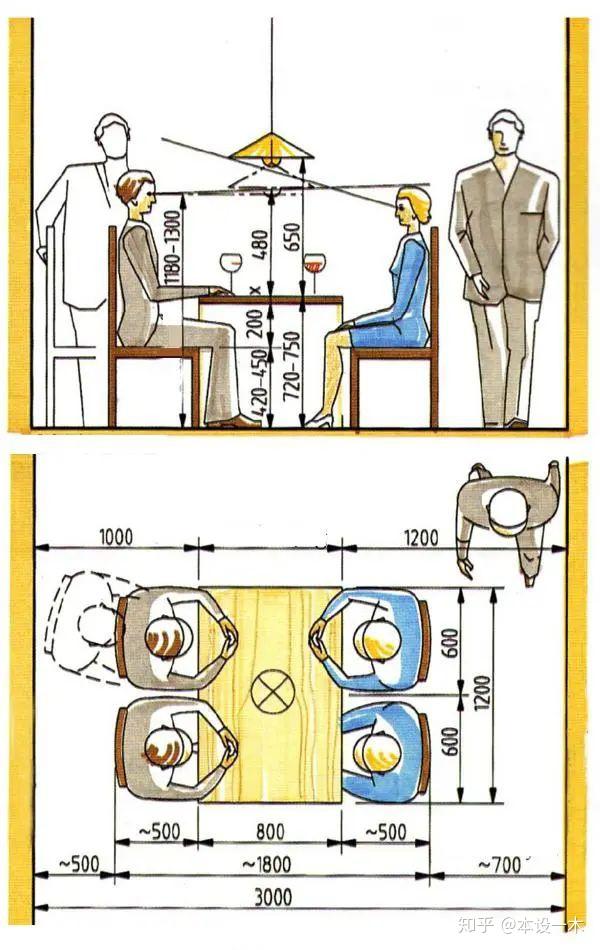 家具设计人体工程学尺寸