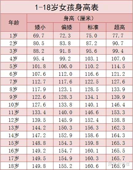 2021身高标准表来了!你家孩子达标没?让孩子这么做多长4厘米!