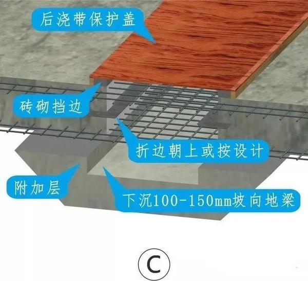 bim3d做法技术交底,底板后浇带浇筑做法施工工艺