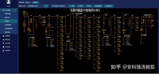 毛栗坪隧道1#变电所10kv配电监测界面