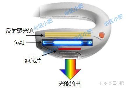 给一些想更深一步搞懂脱毛仪技术原理的人看的,都是你没见过的干货但