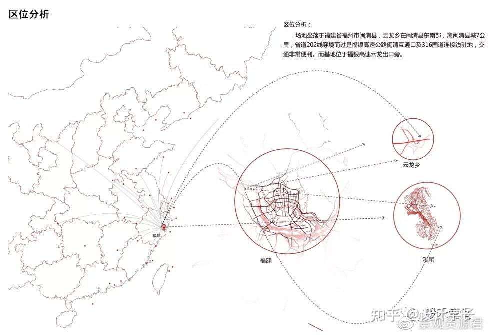 2021毕设配套素材05丨区位分析psd大汇总