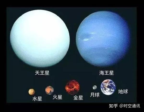 天王星和海王星的发现.