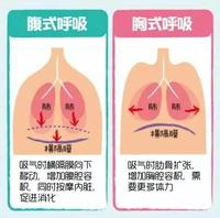 让身体放轻松让身心灵安静腹式呼吸法帮你缓解压力