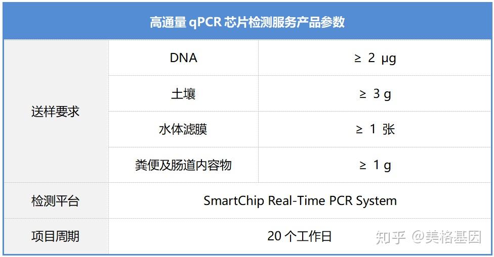 Qpcr