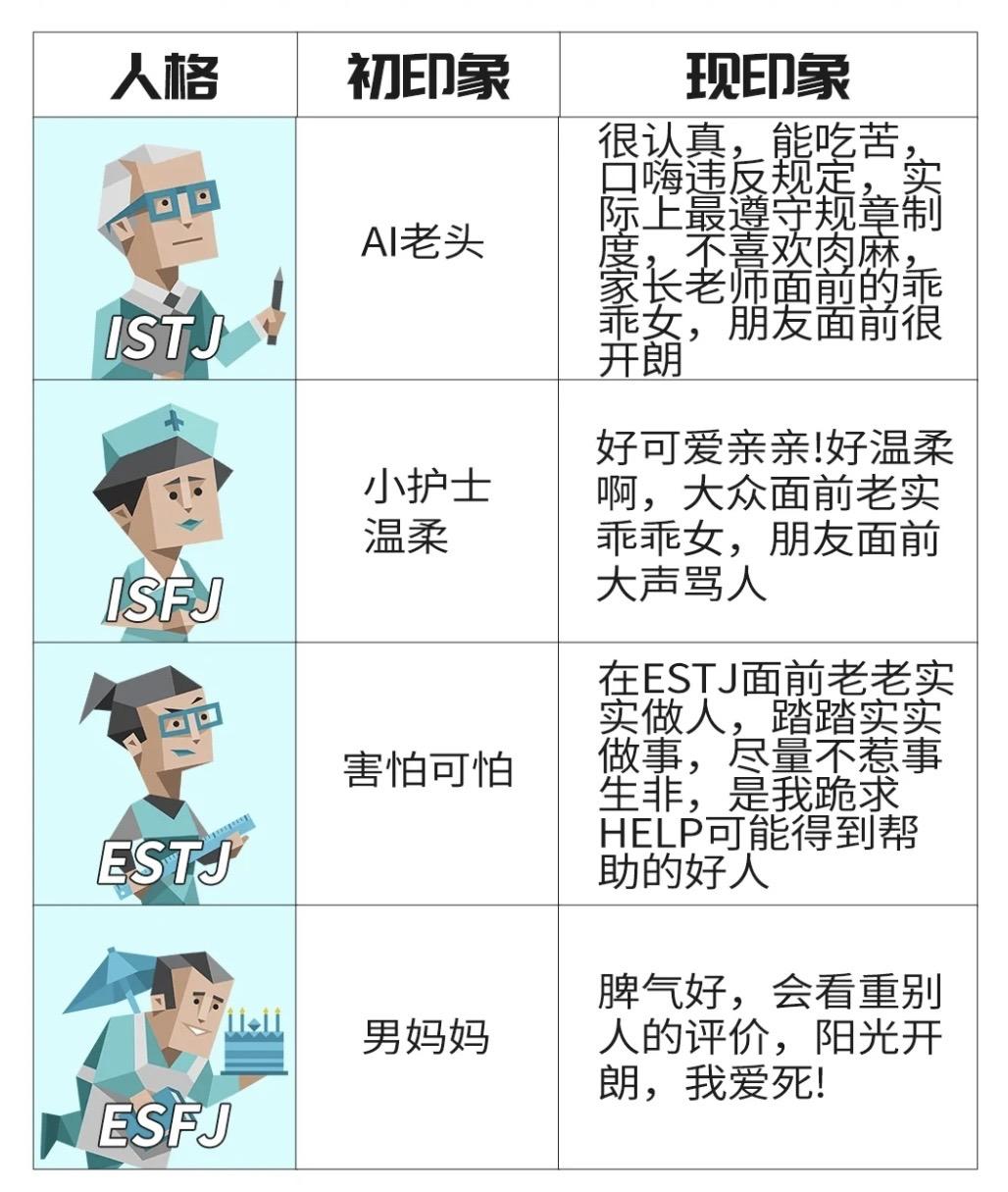 MBTI十六型人格的初现印象分析 知乎