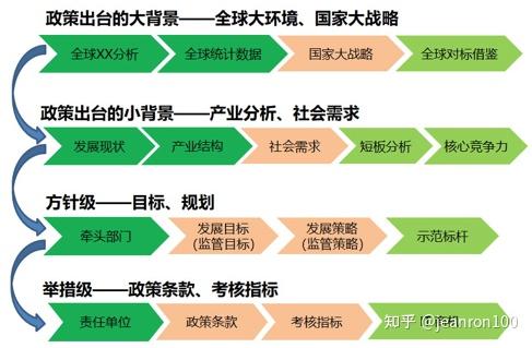 逻辑主线:从业务战略到业务蓝图