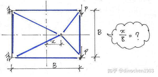 dino结构笔记伸臂桁架的几何优化方法