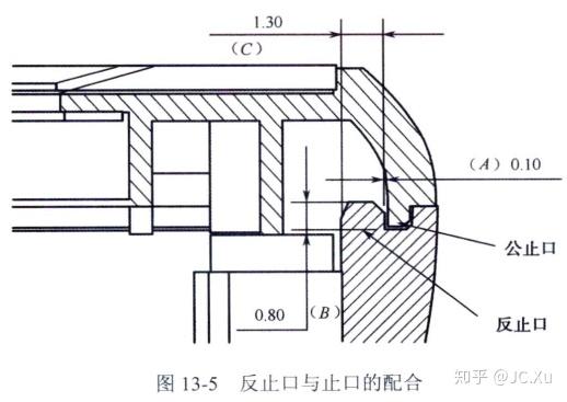 读书笔记塑胶反止口设计