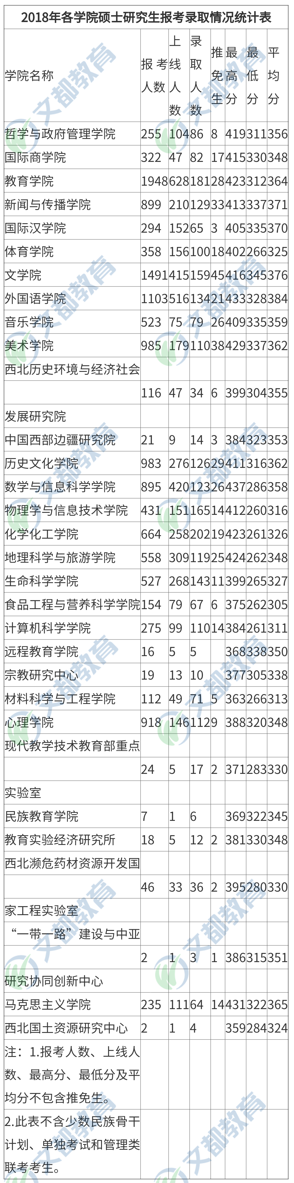 考研报录比2陕西师范大学20132018年分专业报录比统计