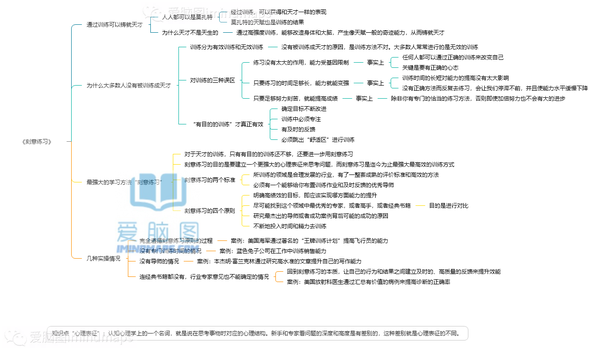 忠犬八公思维导图和死亡诗社思维导图?