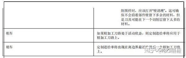 ug编程cam教程,平面铣planar_mill几何体精讲!