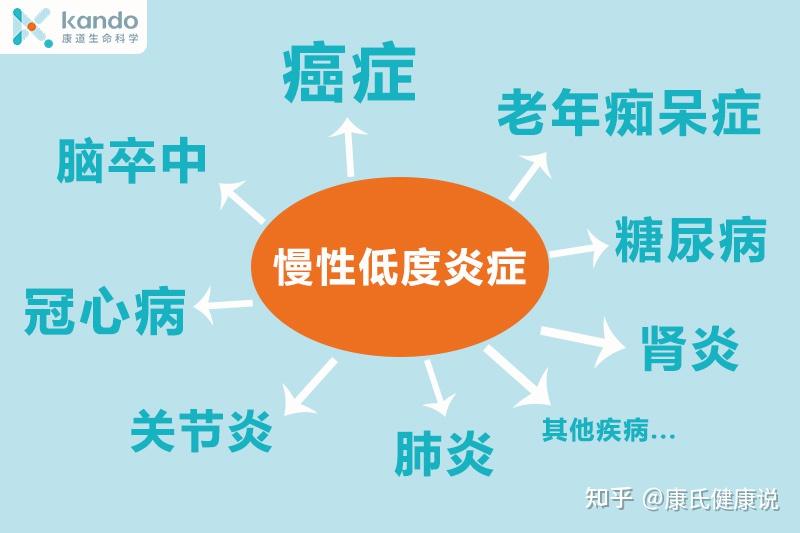 太可怕omega3与omega6比例失衡严重会促进炎症引发多种疾病