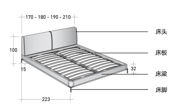 3.床的结构 床分床头,床板,床梁,床脚,床垫.