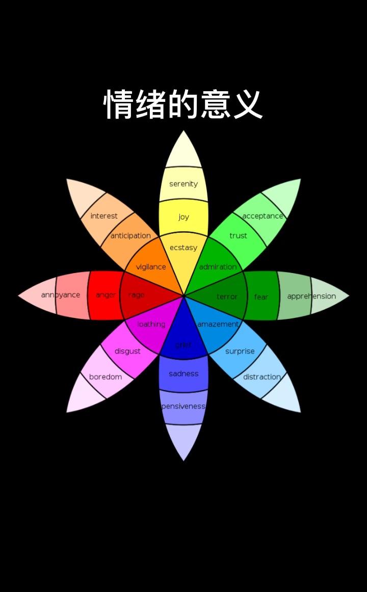 心理学家: abcde情绪管理法