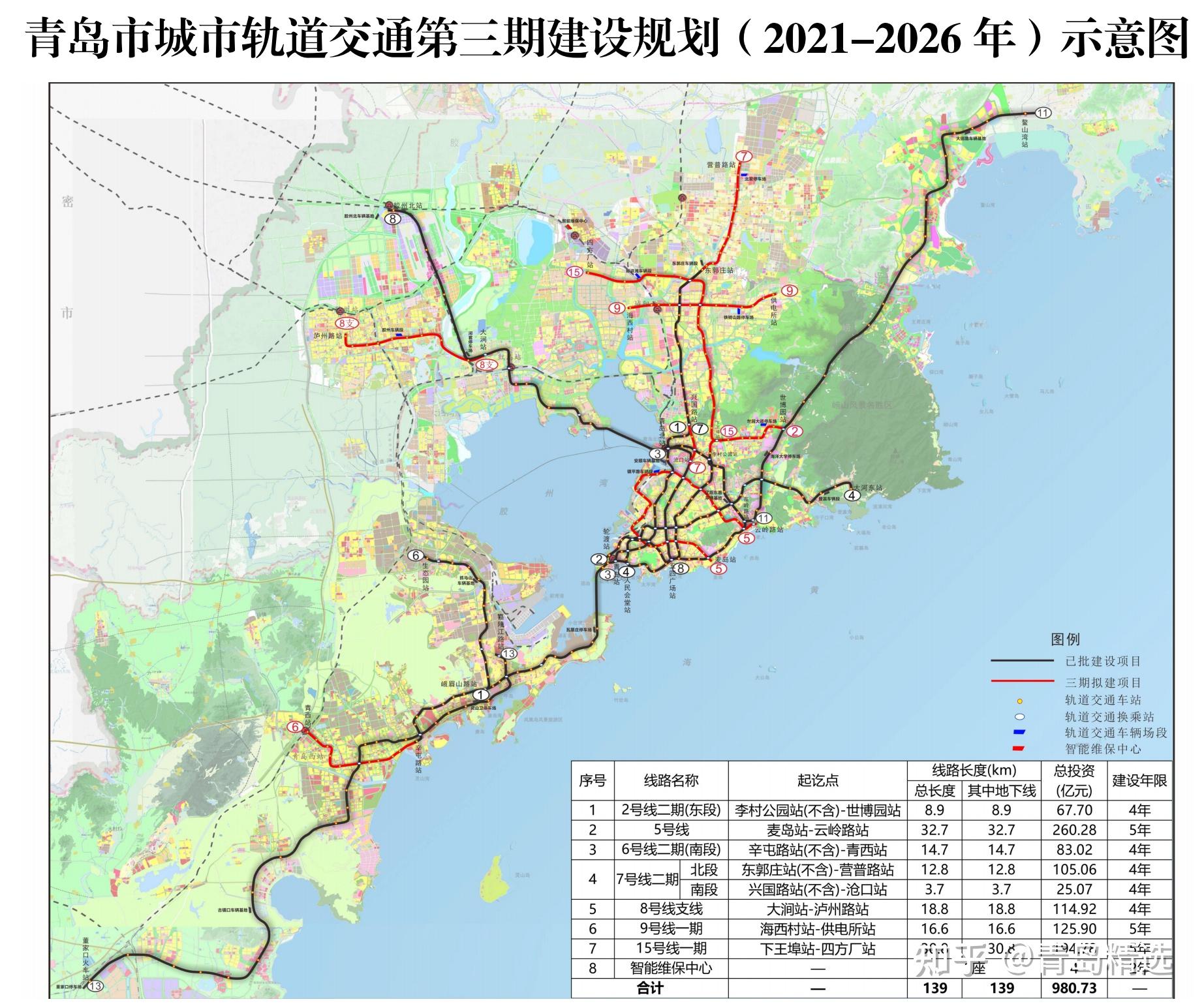 青岛这7条地铁线路规划获批未来5年建成