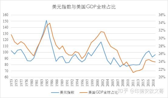美元指数及其影响因素研究