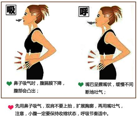 气运丹田的呼吸方法,其实就是大笑时的呼吸方法,南翔健身房里呼吸的