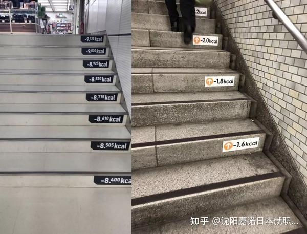 楼梯台阶上标注爬多少阶对应消耗多少卡路里. ▼
