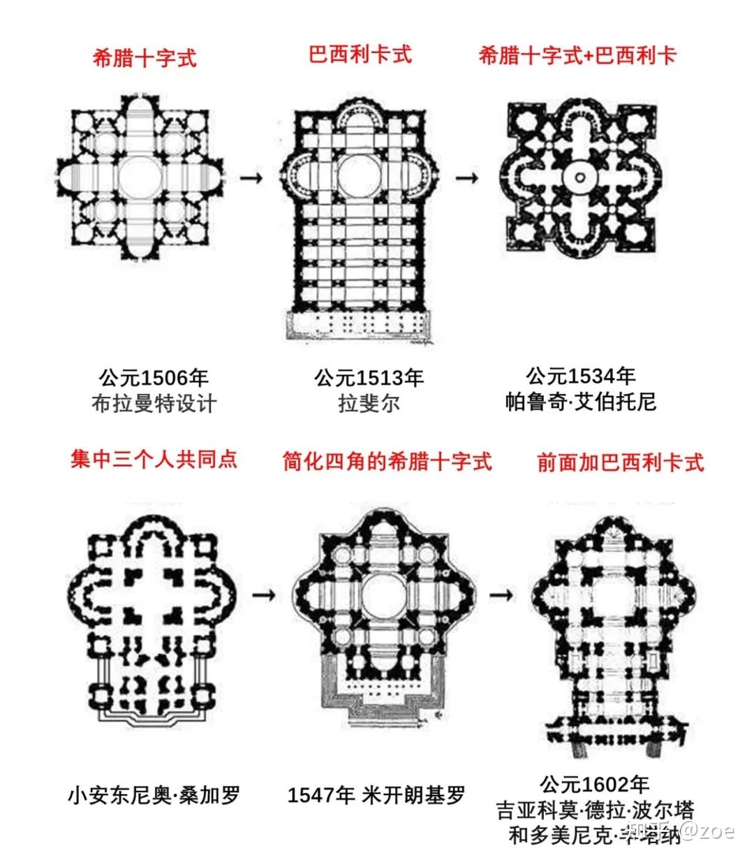 采用均衡的希腊十字结构