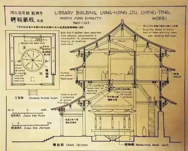 河北正定隆兴寺