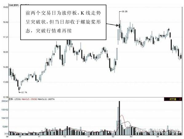 a股市场k线不败黄金铁律锤子线满仓买上吊线清仓卖