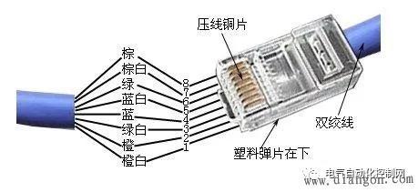 网线与水晶头的接法图解网线水晶头的制作及检测方法大全