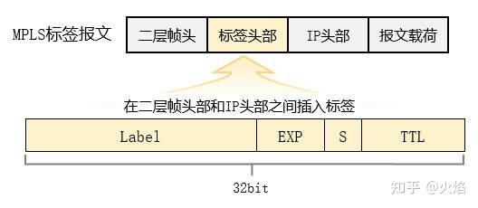 MPLS VPN原理与配置 知乎