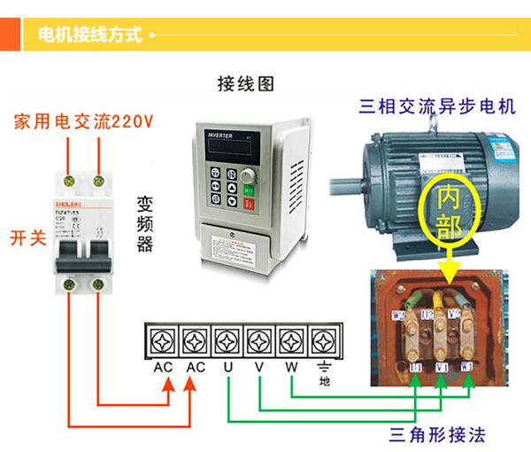 永磁同步电机在大型风扇中的应用