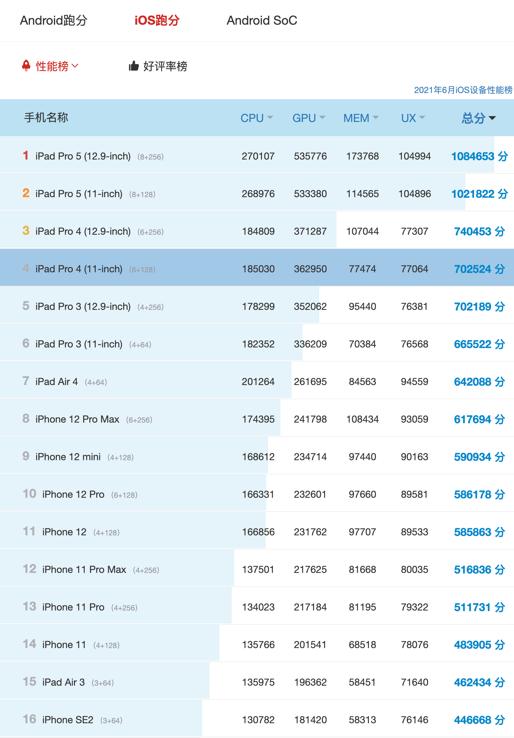 手机选购攻略iphone12iphone11苹果手机哪个型号性价比更高怎么选