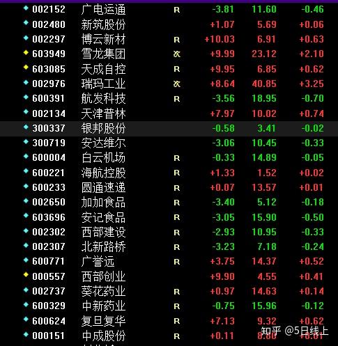 除了广电运通,都是短线操作标的.