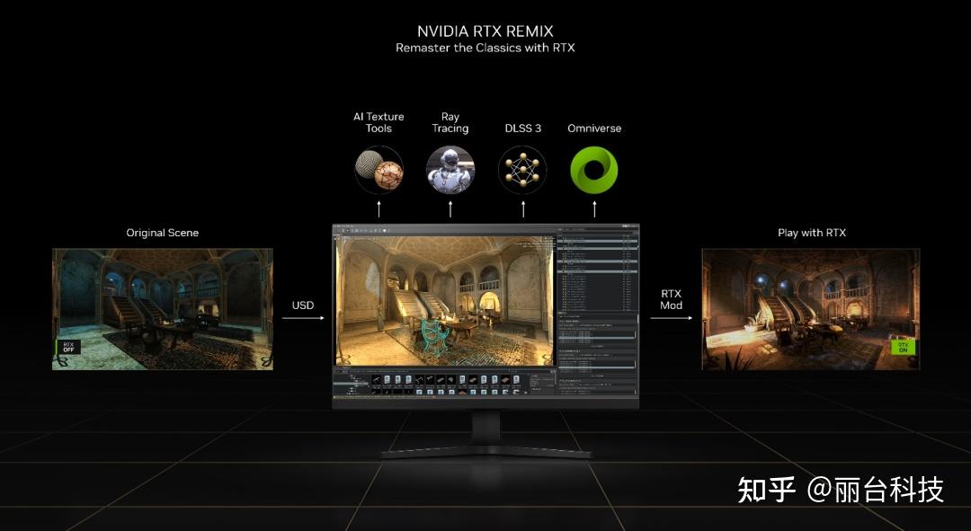 NVIDIA RTX Remix创建和共享经典游戏的 Mod 知乎