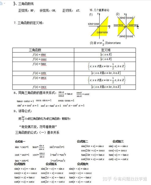 985学霸整理:三角函数知识点归纳,三角函数题型解析指导,收藏