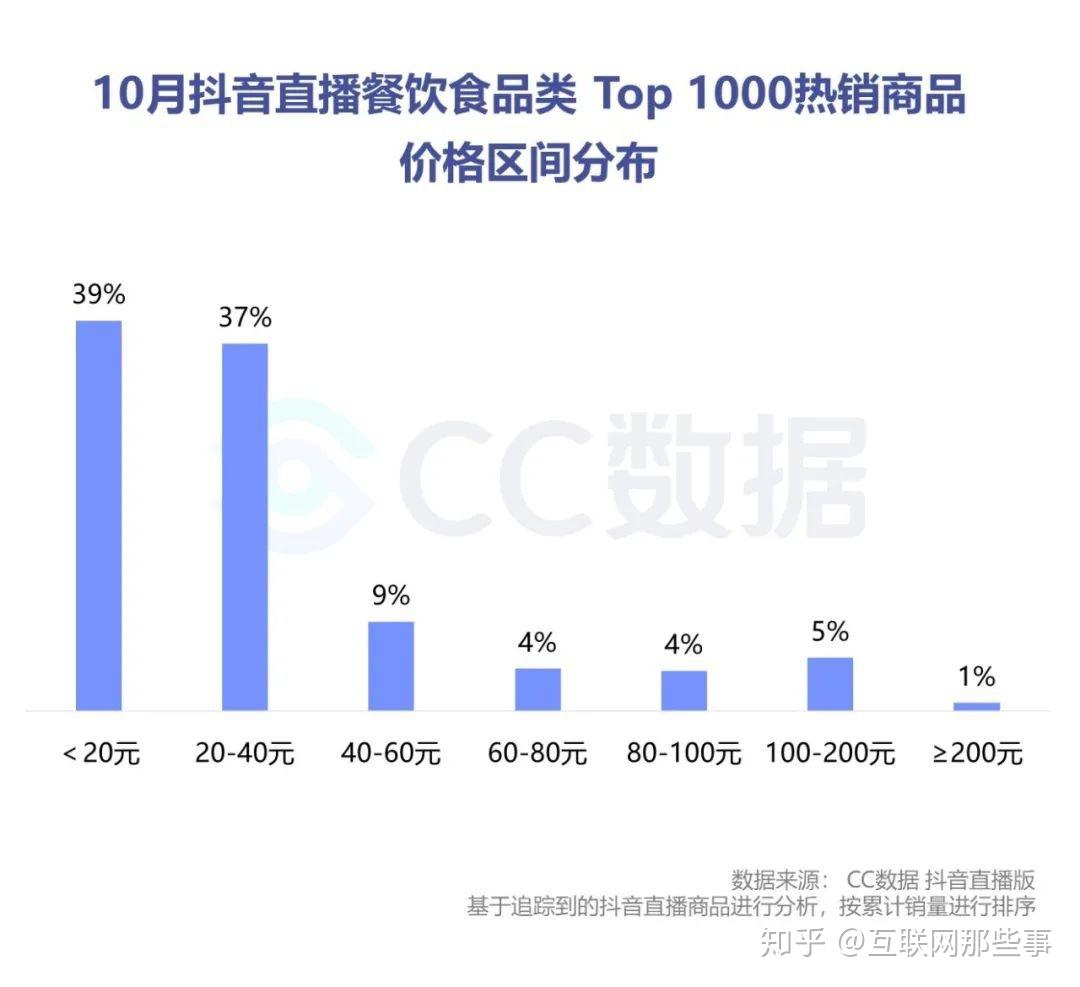 十月抖音电商数据分析多少不知名的品牌一跃而起你在其中吗