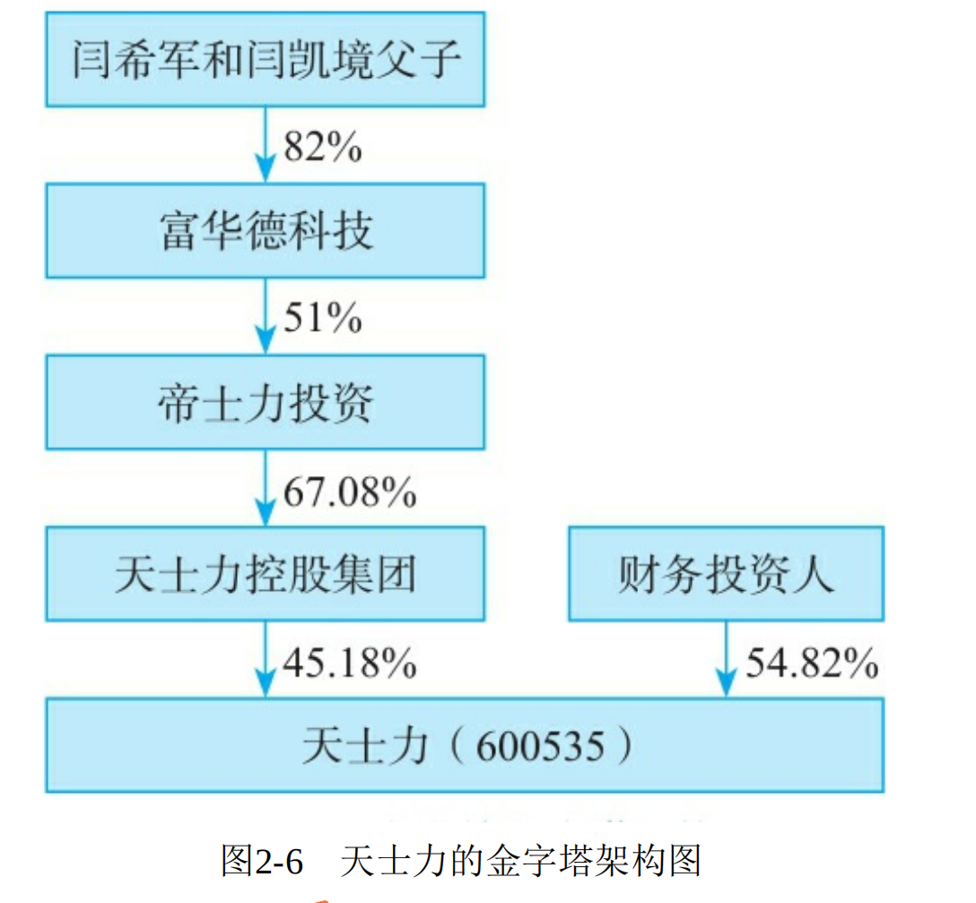 李利威一本书看透股权架构更新中 知乎