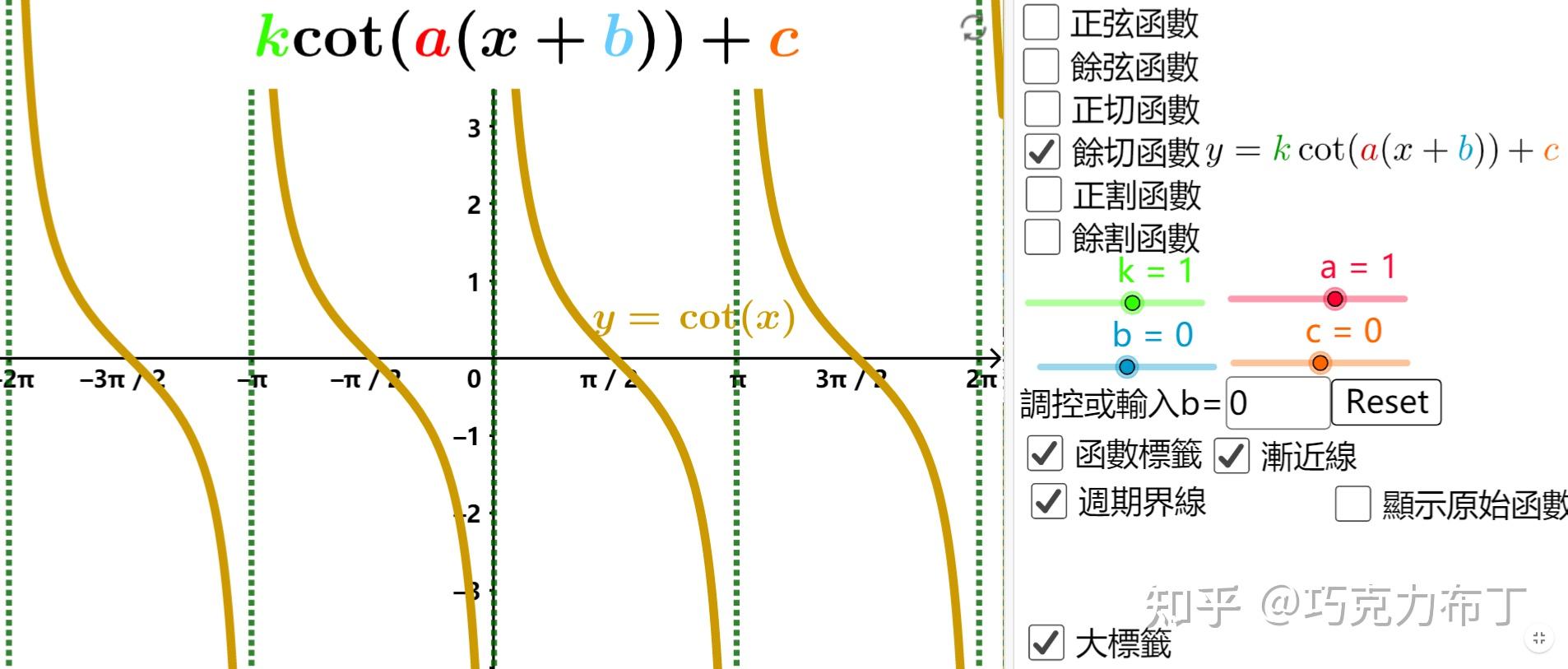 定义域:{}值域:最小正周期:π(正割函数)(余割函数)反三角函数:(反