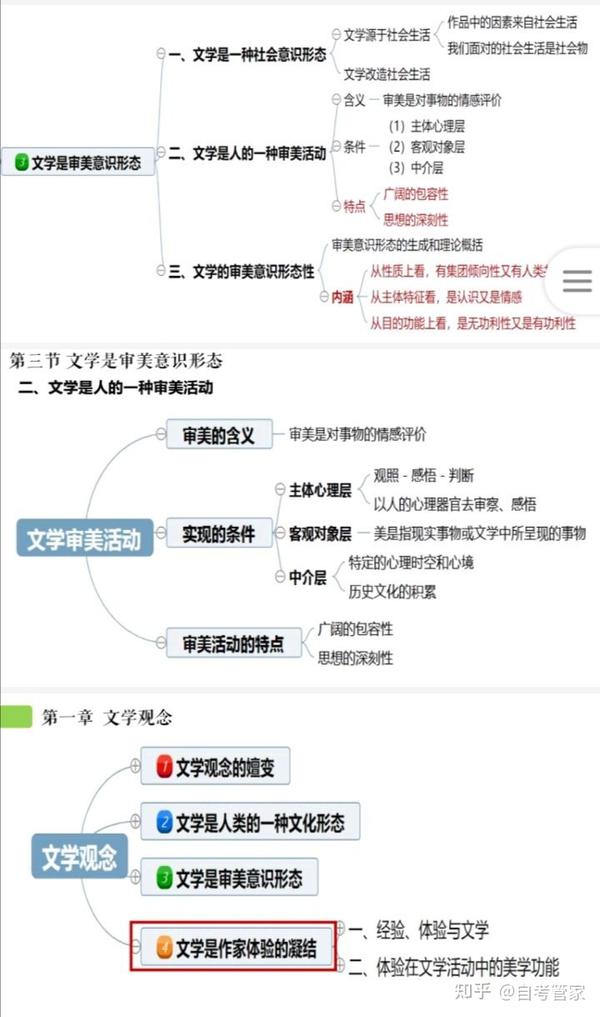 文学概论一自考思维导图