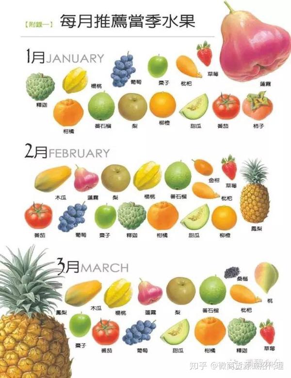 什么水果是反季节的?