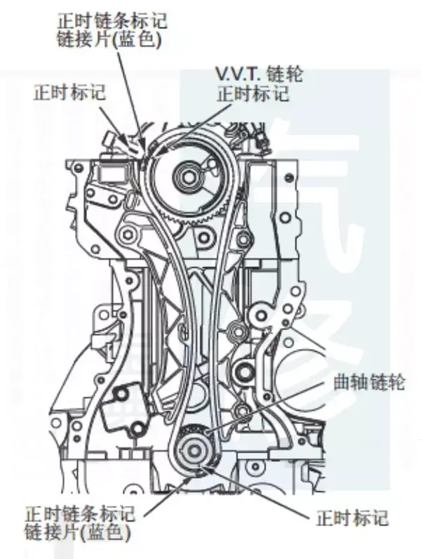 修车必备:三菱马自达正时皮带安装都在这了!全网独家