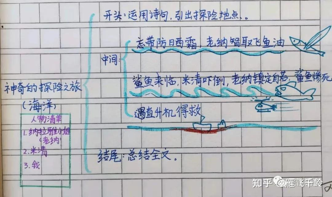 部编五下作文神奇的探险之旅作文思维导图音频点评