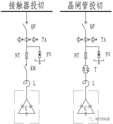 例如主开关(常规应用主要分为熔断器组,塑壳断路器),熔断器,接触器