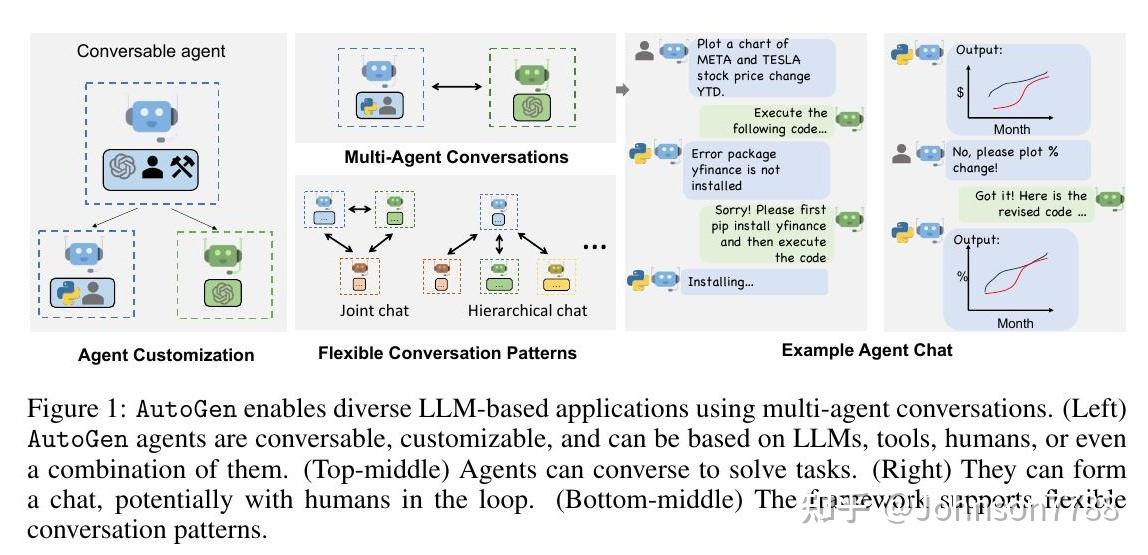 AutoGen通过多agent对话支持下一代 LLM 应用程序 知乎
