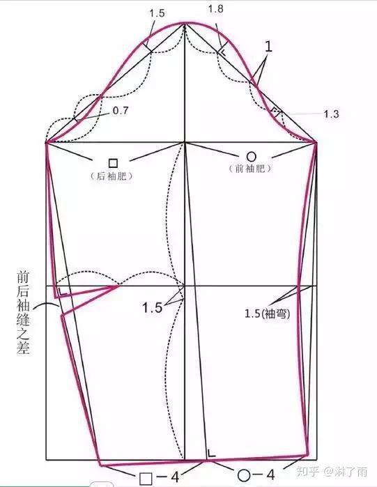 15种常见袖型的结构制图及注意事项/记住了吗!