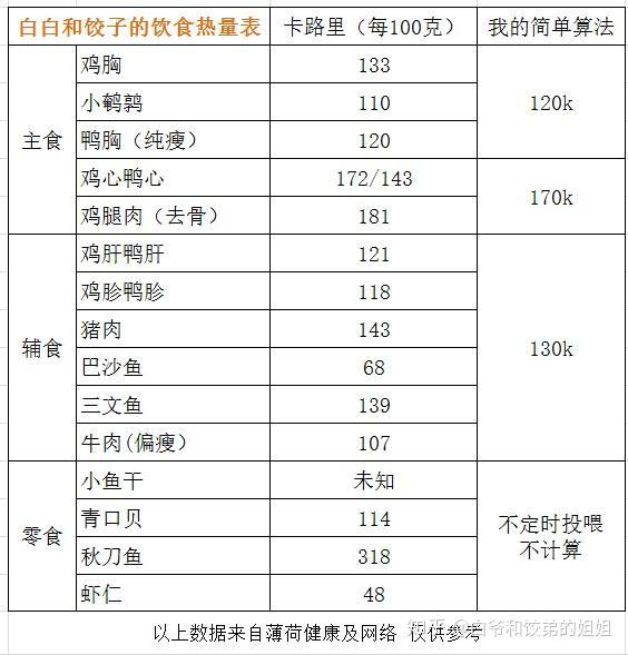 新手入门!猫咪生骨肉喂养分享