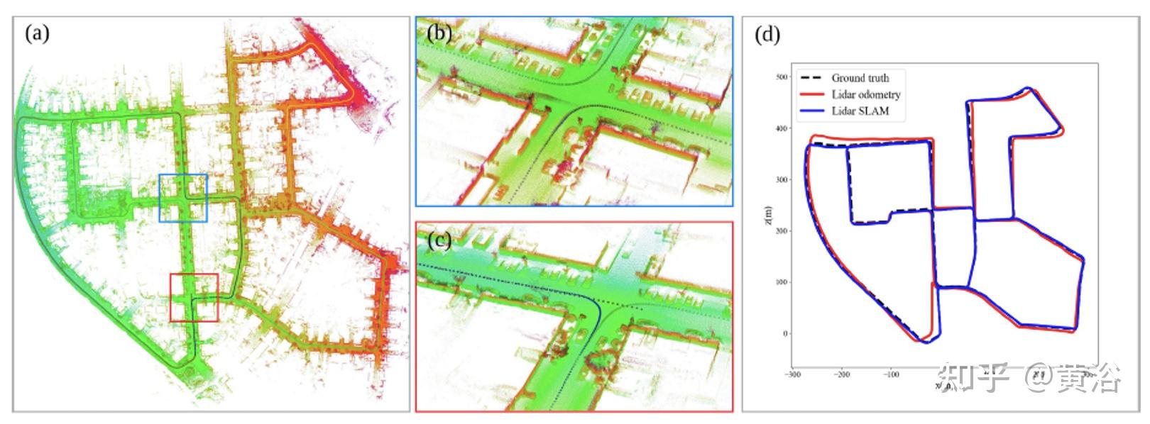 介绍最近的一篇激光雷达slam论文 知乎