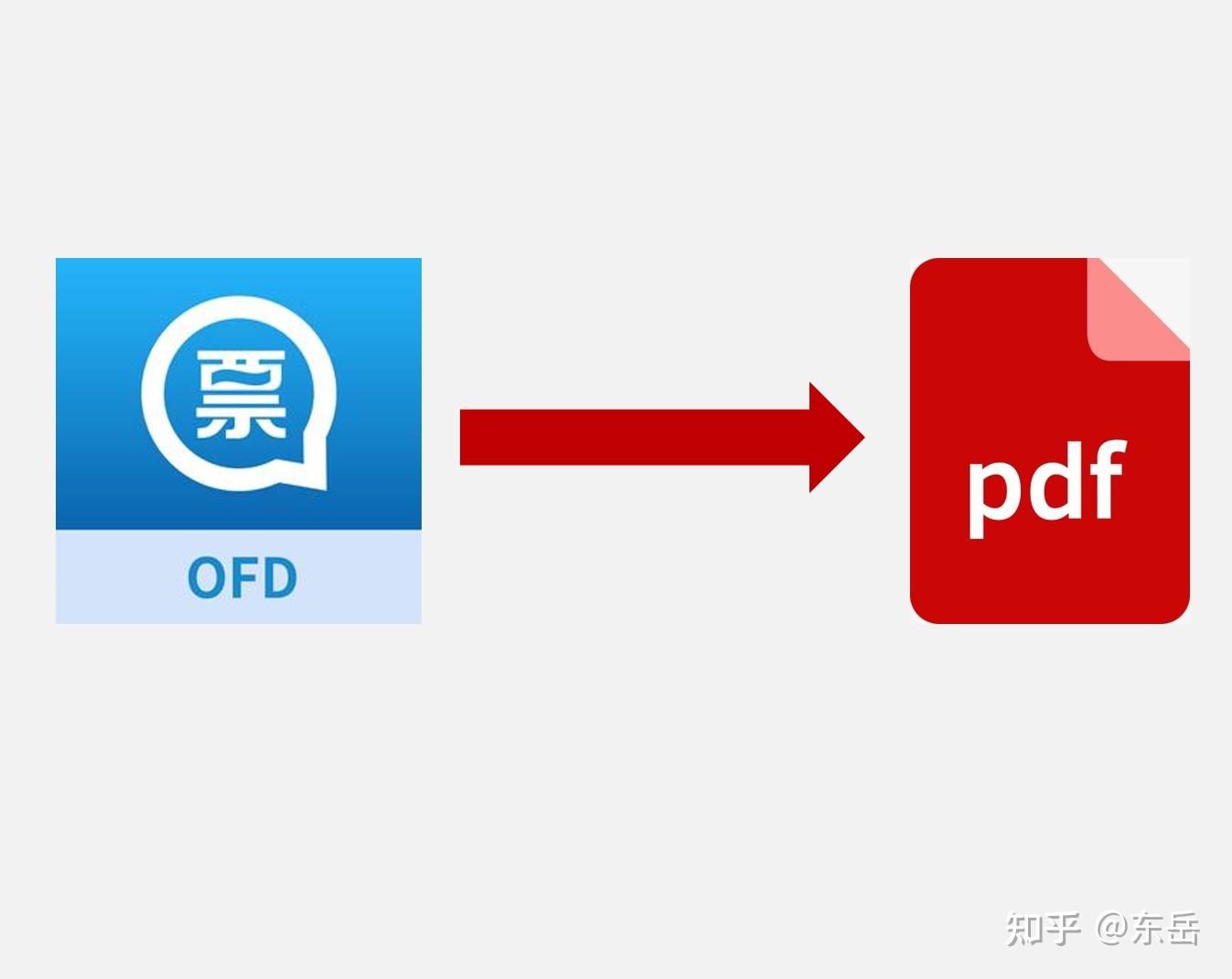 一文了解什么是ofd格式文件教你将ofd转pdf